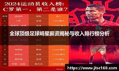 全球顶级足球明星薪资揭秘与收入排行榜分析